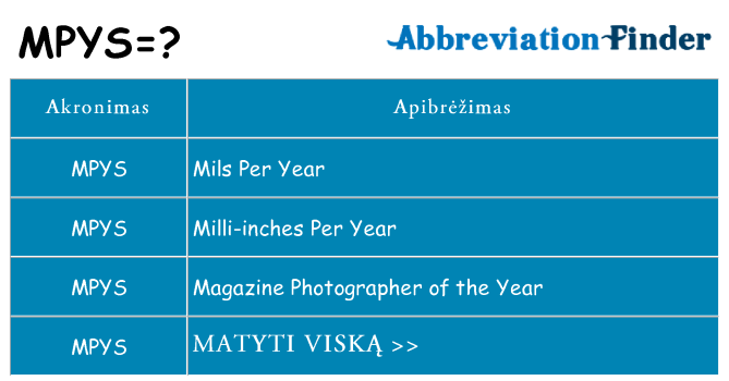 Ką mpys stovėti
