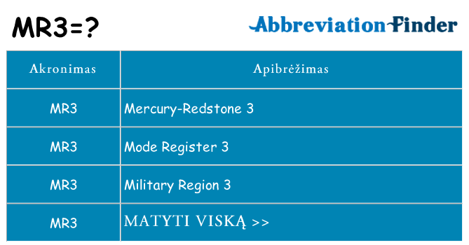 Ką mr3 stovėti