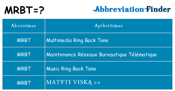 Ką mrbt stovėti
