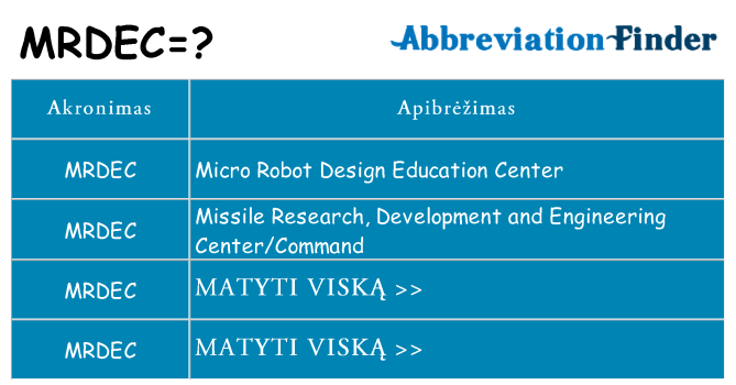 Ką mrdec stovėti