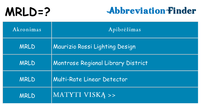 Ką mrld stovėti