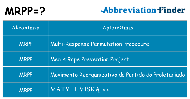 Ką mrpp stovėti