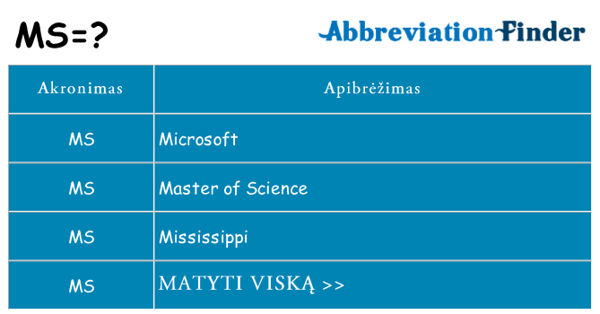 Ką ms stovėti
