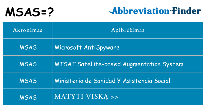 Ką msas stovėti