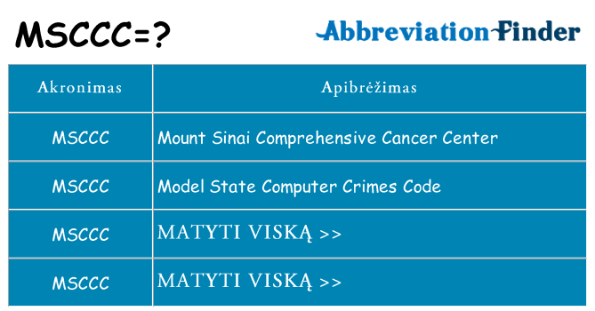 Ką msccc stovėti