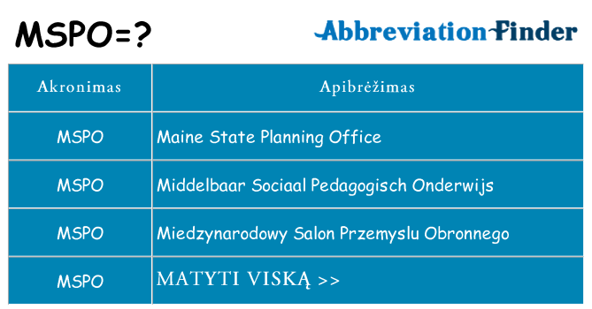 Ką mspo stovėti