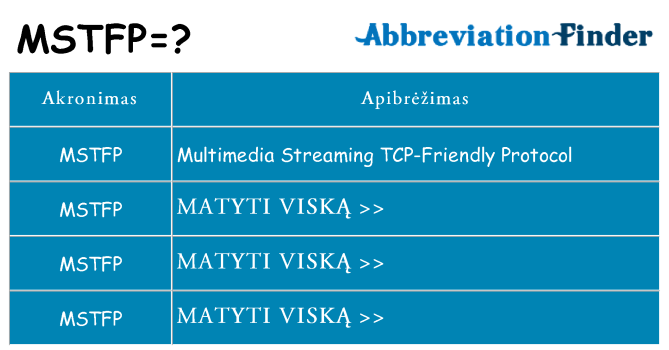 Ką mstfp stovėti