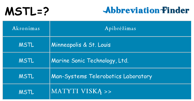 Ką mstl stovėti