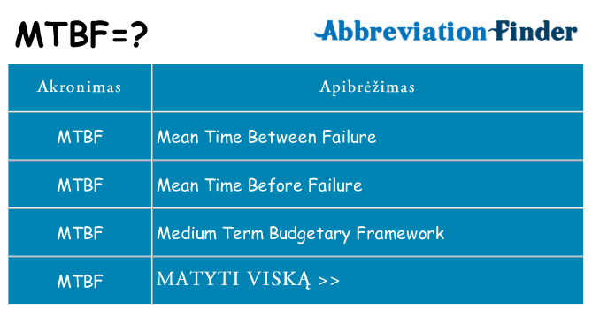 Ką mtbf stovėti