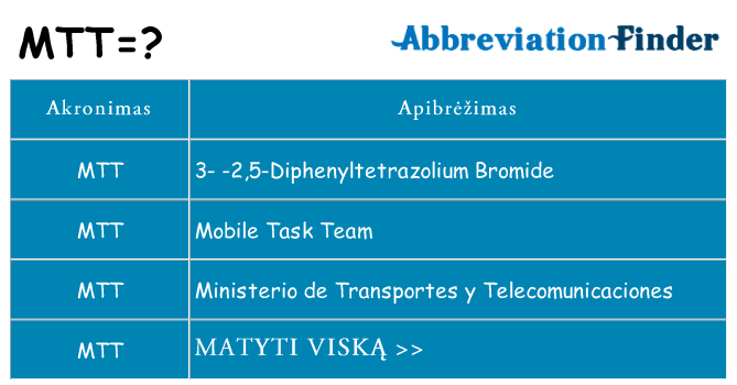 Ką mtt stovėti