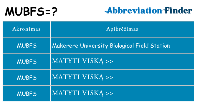 Ką mubfs stovėti