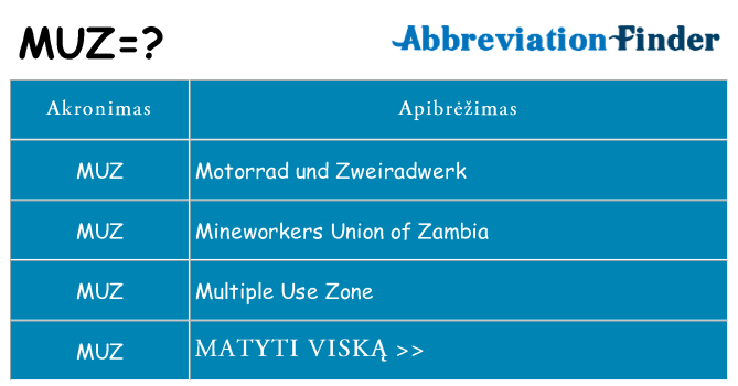 Ką muz stovėti
