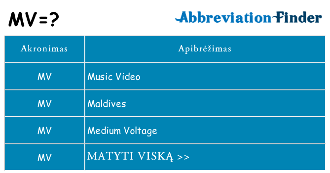 Ką mv stovėti