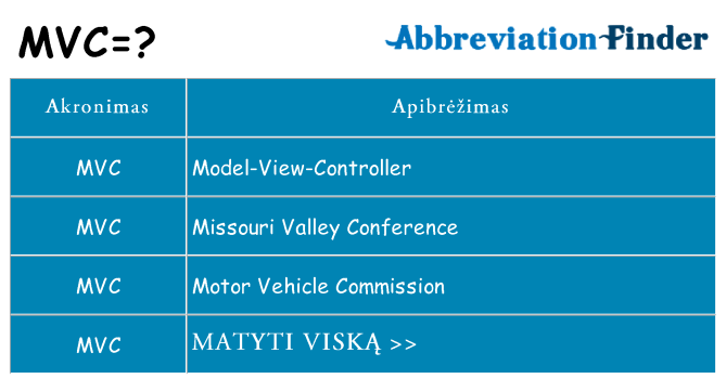 Ką mvc stovėti