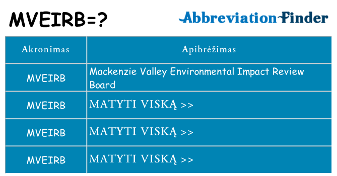 Ką mveirb stovėti