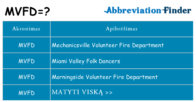 Ką mvfd stovėti