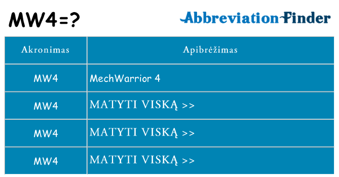 Ką mw4 stovėti