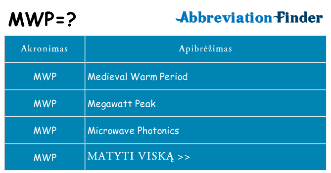 Ką mwp stovėti
