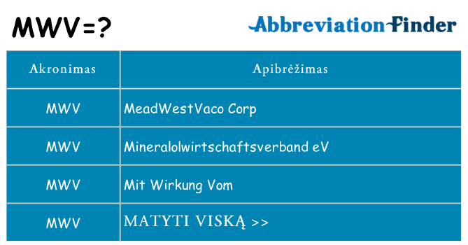 Ką mwv stovėti