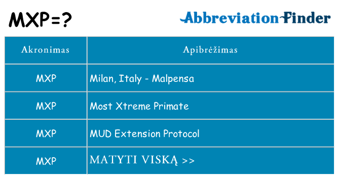 Ką mxp stovėti
