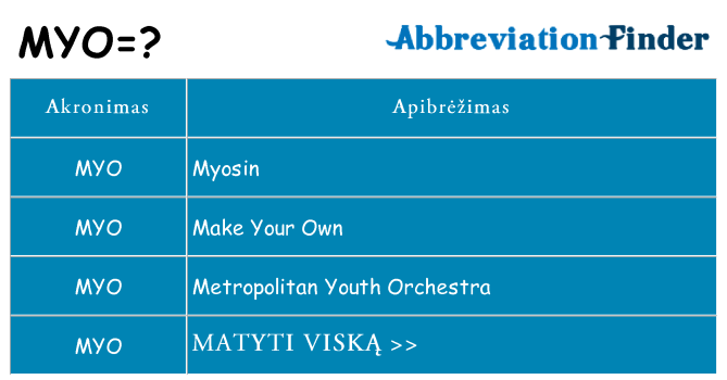 Ką myo stovėti
