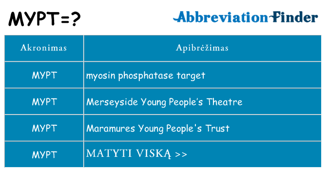 Ką mypt stovėti