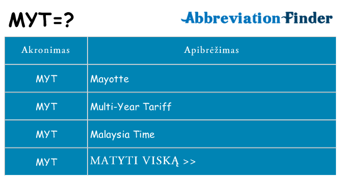 Ką myt stovėti