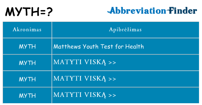 Ką myth stovėti