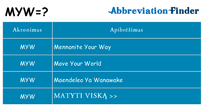 Ką myw stovėti