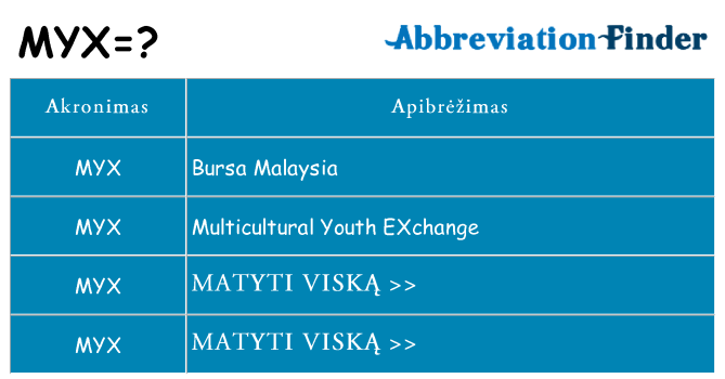 Ką myx stovėti