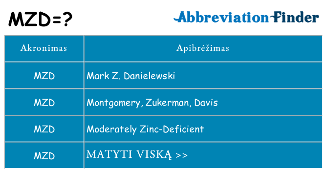 Ką mzd stovėti