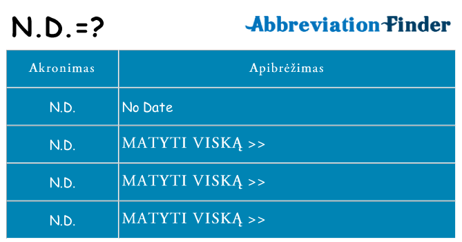 Ką n-d stovėti