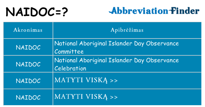 Ką naidoc stovėti