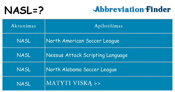 Ką nasl stovėti