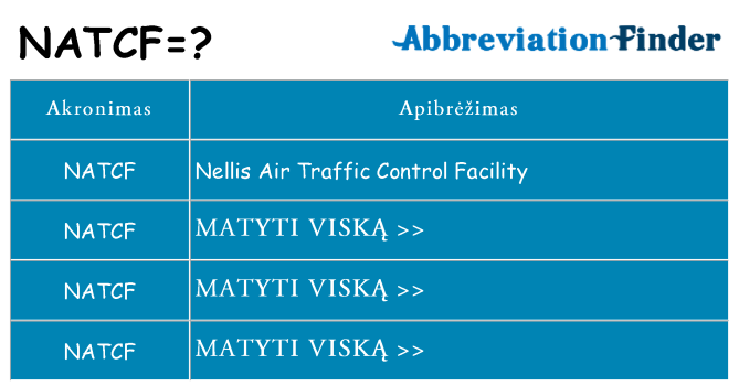 Ką natcf stovėti