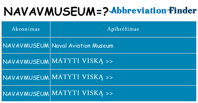 Ką navavmuseum stovėti