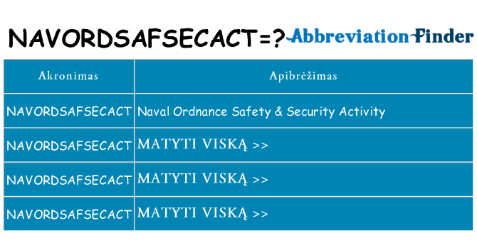 Ką navordsafsecact stovėti
