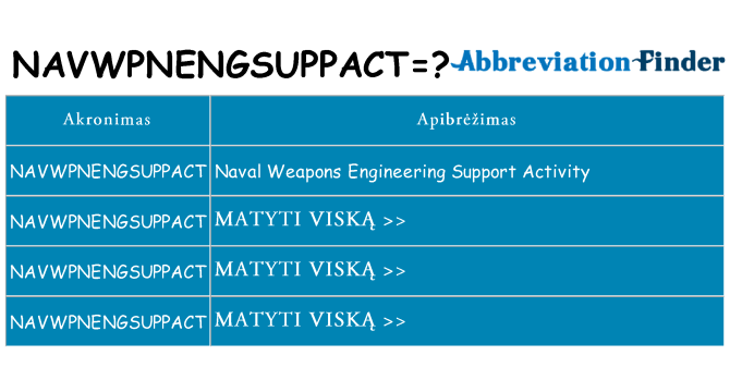 Ką navwpnengsuppact stovėti