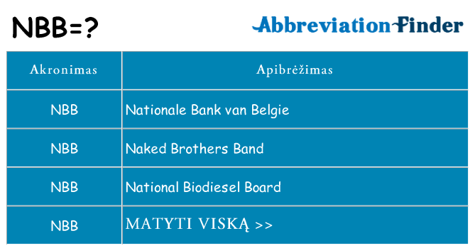 Ką nbb stovėti