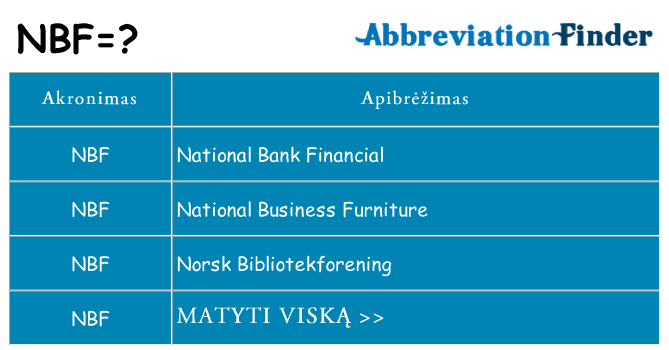 Ką nbf stovėti
