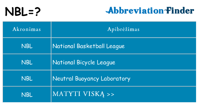 Ką nbl stovėti