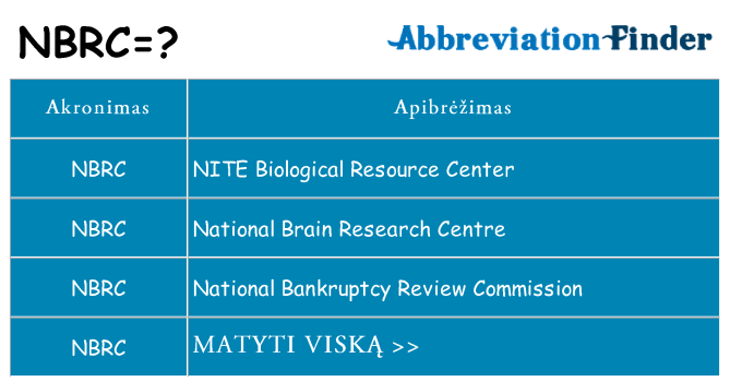 Ką nbrc stovėti