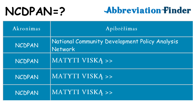 Ką ncdpan stovėti