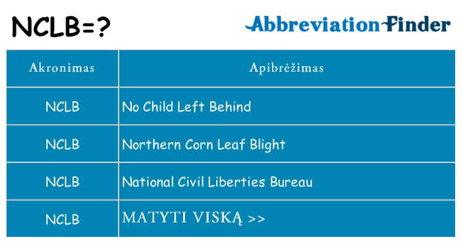 Ką nclb stovėti