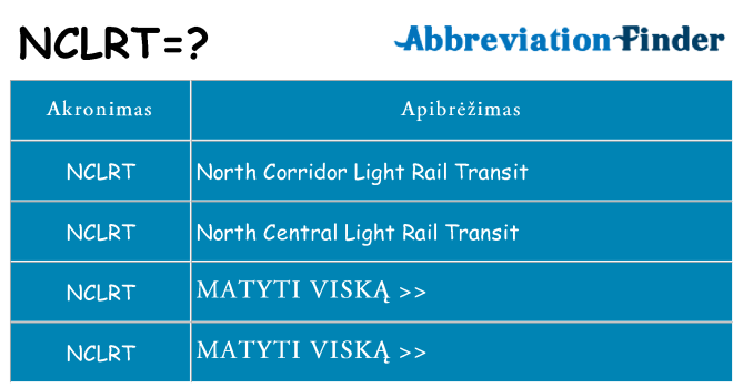 Ką nclrt stovėti