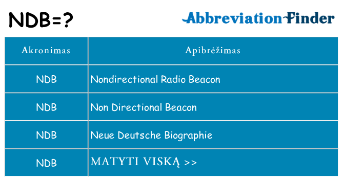 Ką ndb stovėti