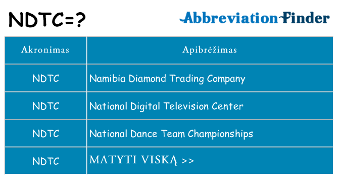 Ką ndtc stovėti