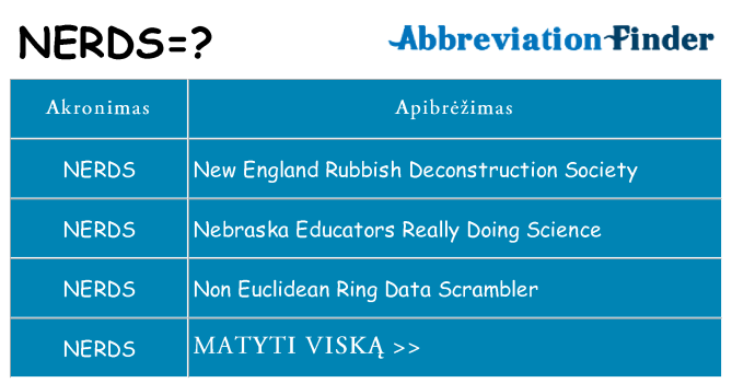 Ką nerds stovėti
