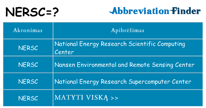 Ką nersc stovėti