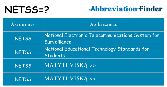 Ką netss stovėti
